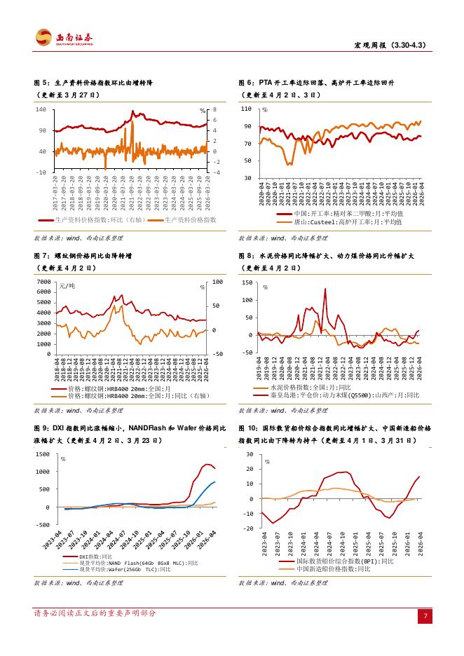 西南证券：宏观周报：国内氢能发展提速，美国制造业景气扩张-260406_第9页