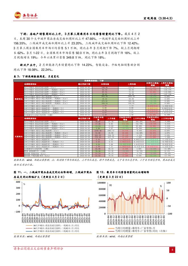 西南证券：宏观周报：国内氢能发展提速，美国制造业景气扩张-260406_第10页