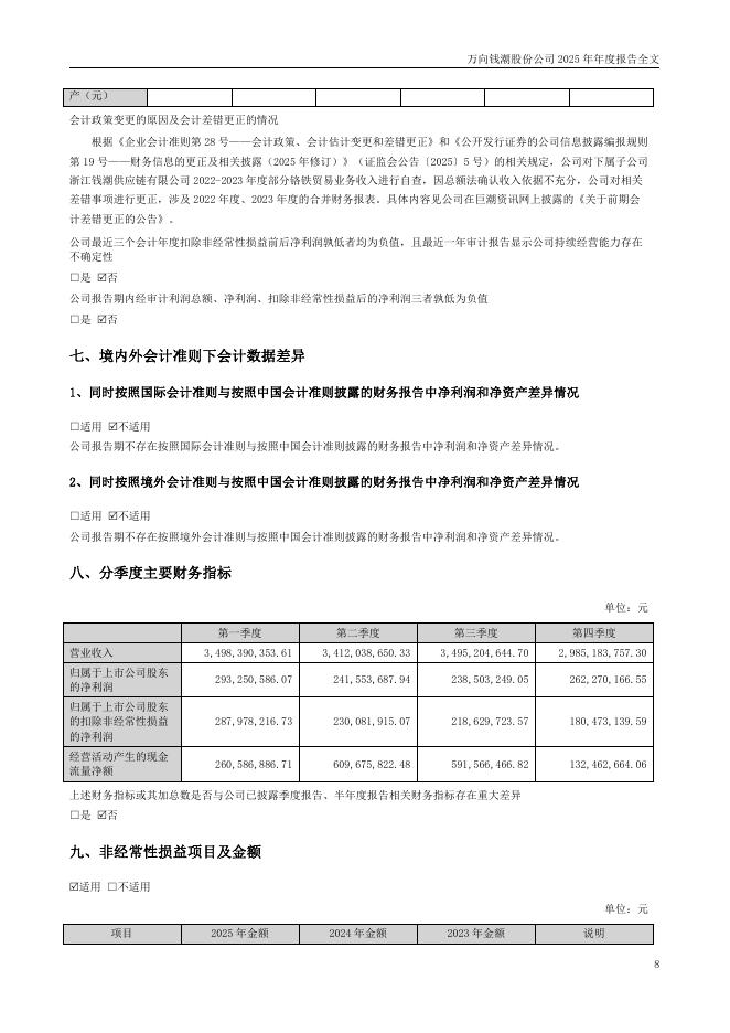 000559-万向钱潮：2025年年度报告_第8页