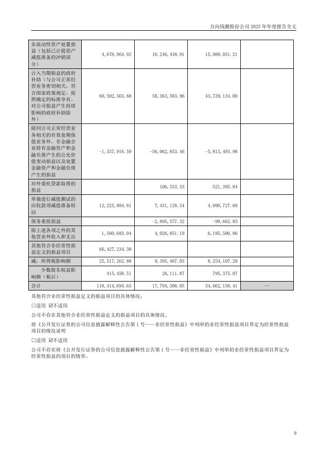 000559-万向钱潮：2025年年度报告_第9页
