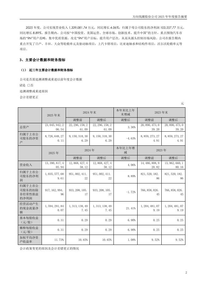 000559-万向钱潮：2025年年度报告摘要_第2页