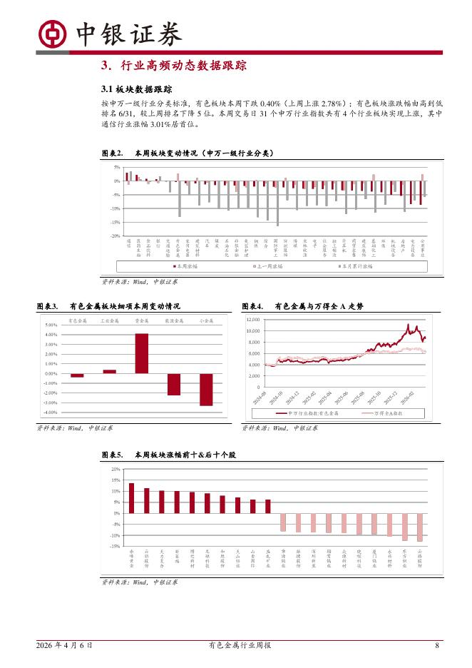 中银证券：有色金属行业周报：EGA产能恢复周期长，铝供给恢复难度增加_第8页