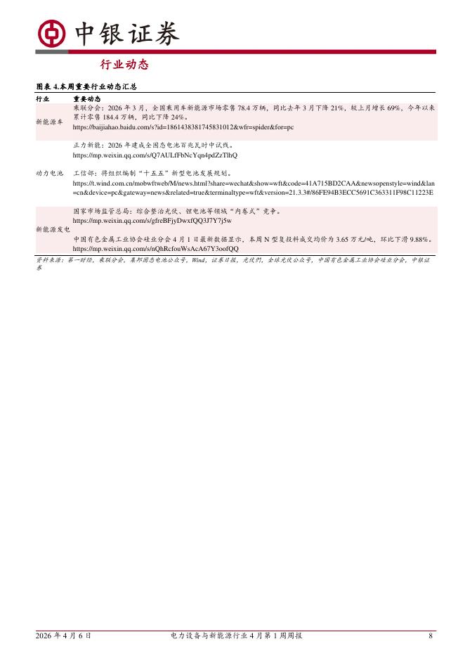 中银证券：电力设备与新能源行业4月第1周周报：新能源车销量承压，硅料价格持续下跌_第8页