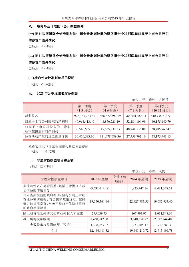600558-大西洋：大西洋2025年年度报告_第8页