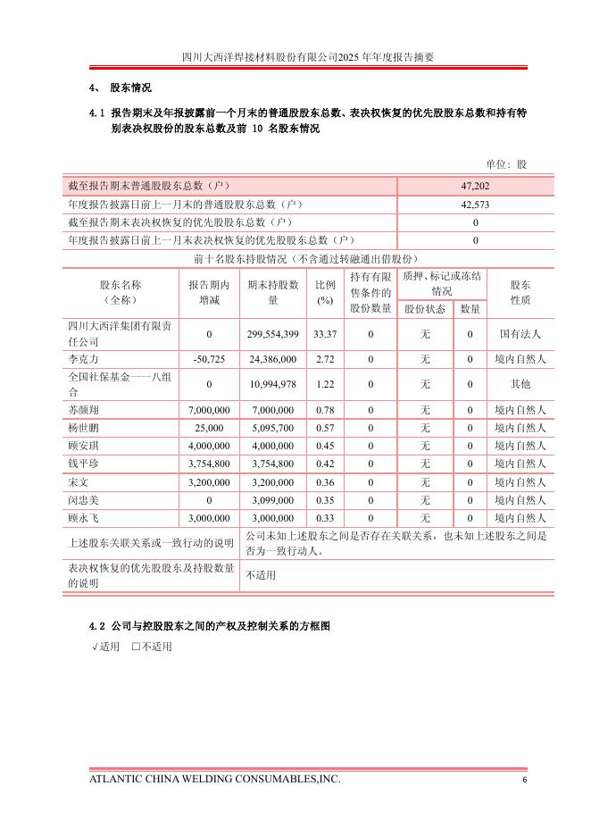 600558-大西洋：大西洋2025年年度报告摘要_第7页