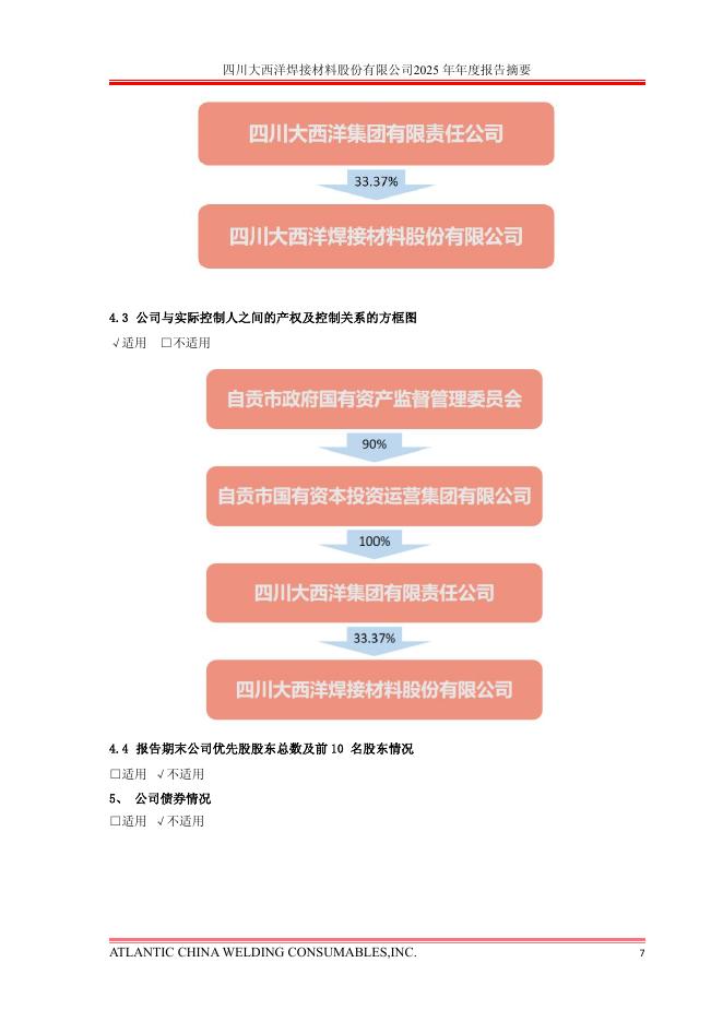 600558-大西洋：大西洋2025年年度报告摘要_第8页