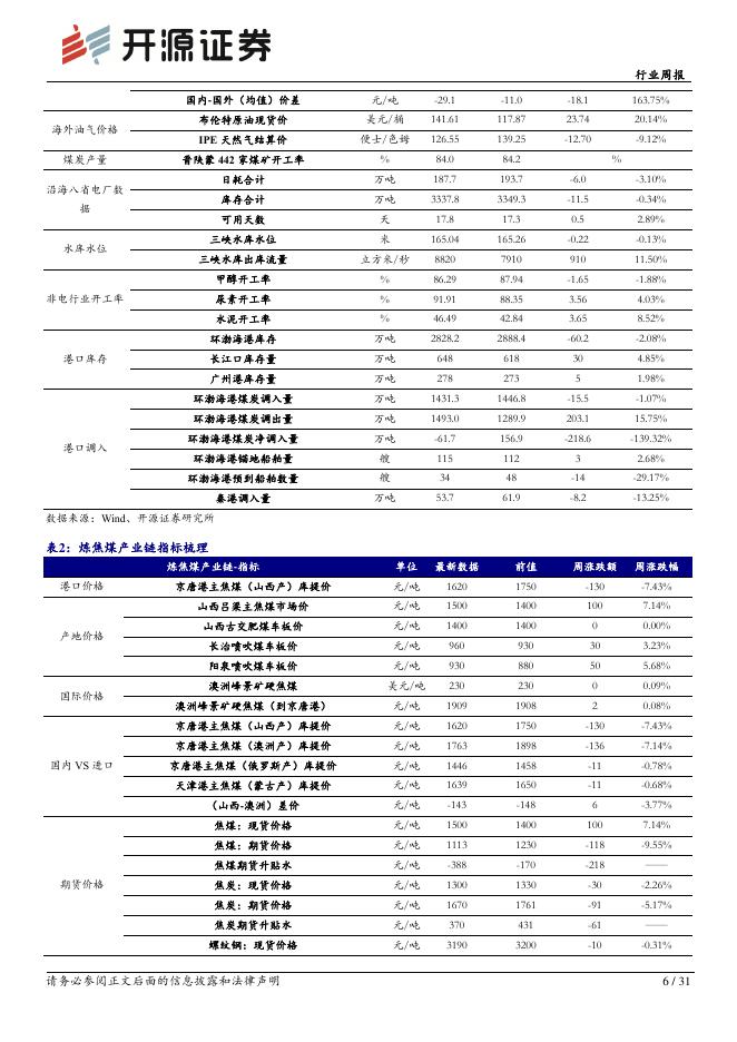 开源证券：煤炭行业周报：中东局势持续扰动，重视焦煤板块机会_第6页