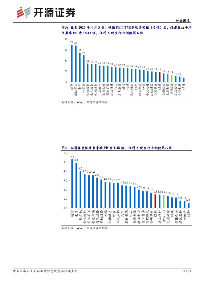 开源证券：煤炭行业周报：中东局势持续扰动，重视焦煤板块机会_第9页
