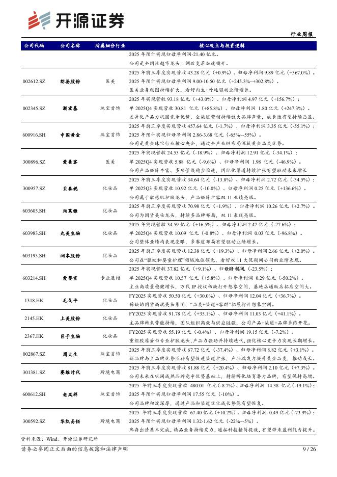 开源证券：商贸零售行业周报：铜师傅港交所上市，原创IP与非遗工艺共筑壁垒_第9页