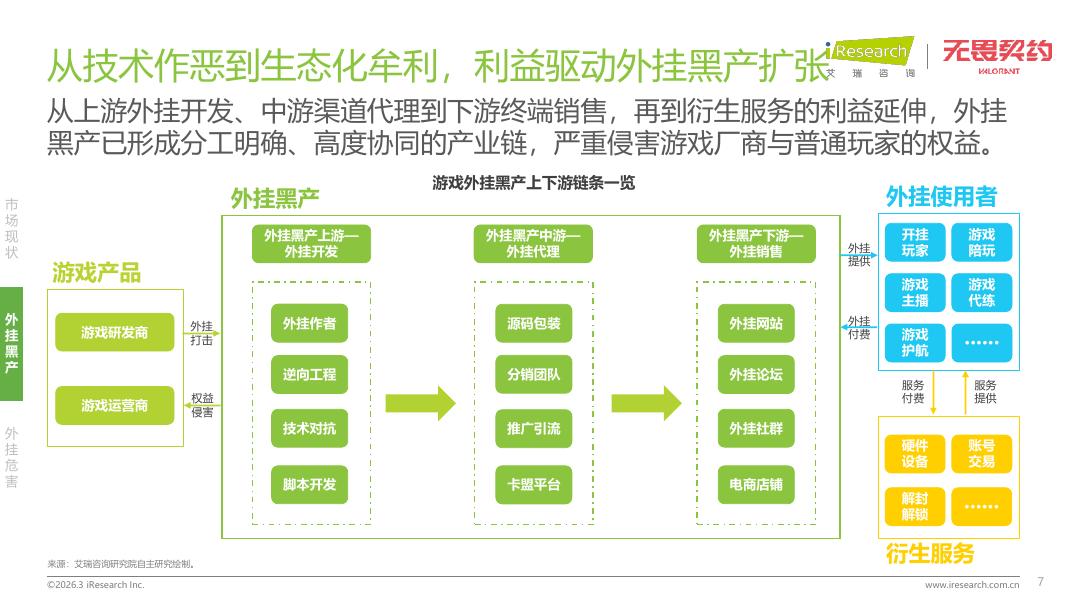 艾瑞咨询：2026年射击类游戏外挂作弊人群洞察白皮书_第7页