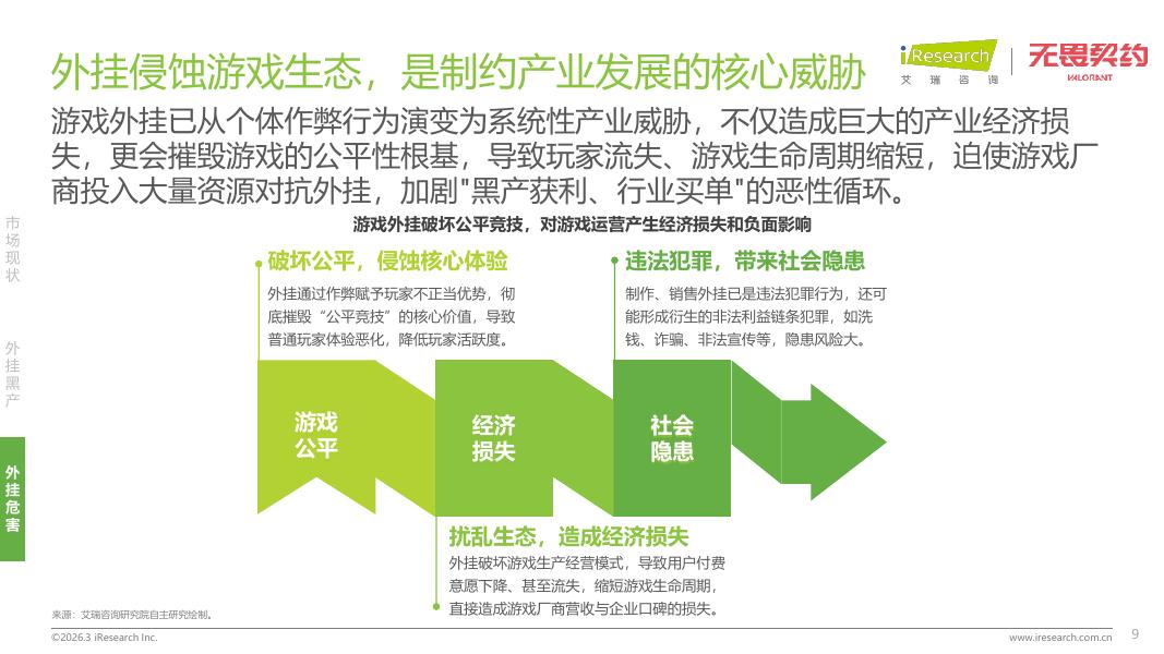 艾瑞咨询：2026年射击类游戏外挂作弊人群洞察白皮书_第9页