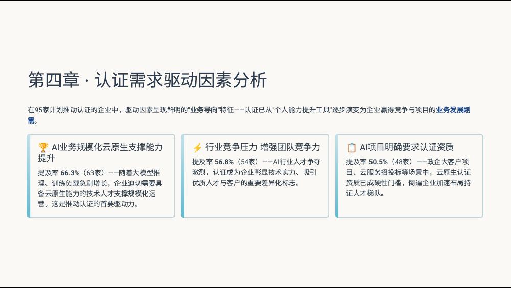 LF开源软件学园：2026年中国AI企业云原才现状与需求调研报告_第6页