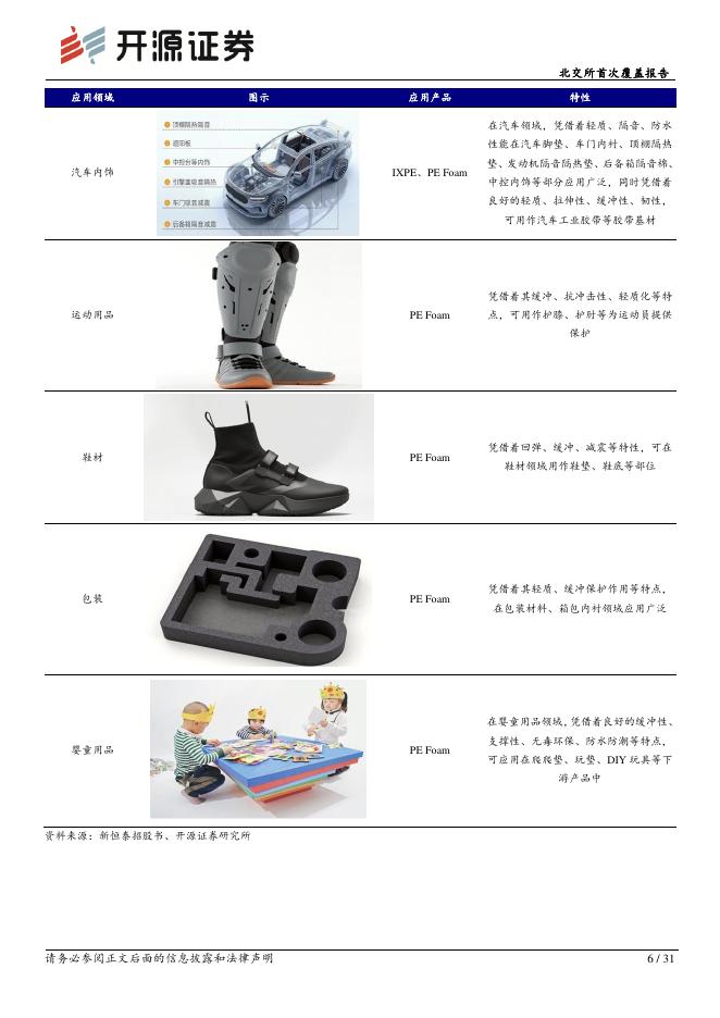 开源证券：新恒泰（920028）-北交所首次覆盖报告：MPP超临界流体发泡技术领跑者，卡位宁德时代新能源电池供应链_第6页