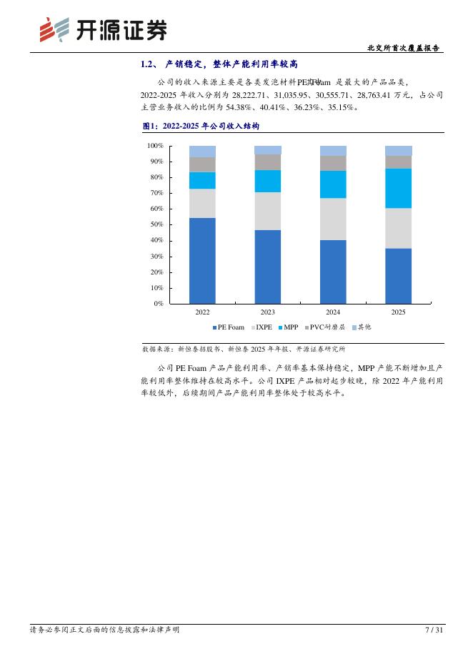 开源证券：新恒泰（920028）-北交所首次覆盖报告：MPP超临界流体发泡技术领跑者，卡位宁德时代新能源电池供应链_第7页