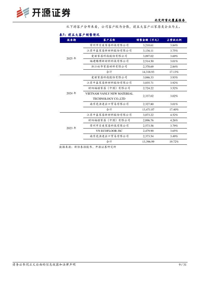 开源证券：新恒泰（920028）-北交所首次覆盖报告：MPP超临界流体发泡技术领跑者，卡位宁德时代新能源电池供应链_第9页