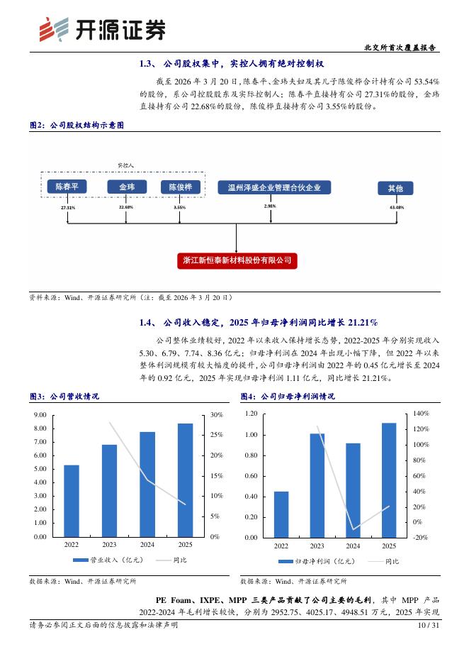 开源证券：新恒泰（920028）-北交所首次覆盖报告：MPP超临界流体发泡技术领跑者，卡位宁德时代新能源电池供应链_第10页