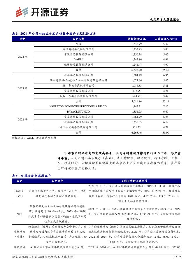 开源证券：科马材料（920086）-北交所首次覆盖报告：干式摩擦片国内市占率32%~37%打破垄断，湿式布局工程机械打开新空间_第5页
