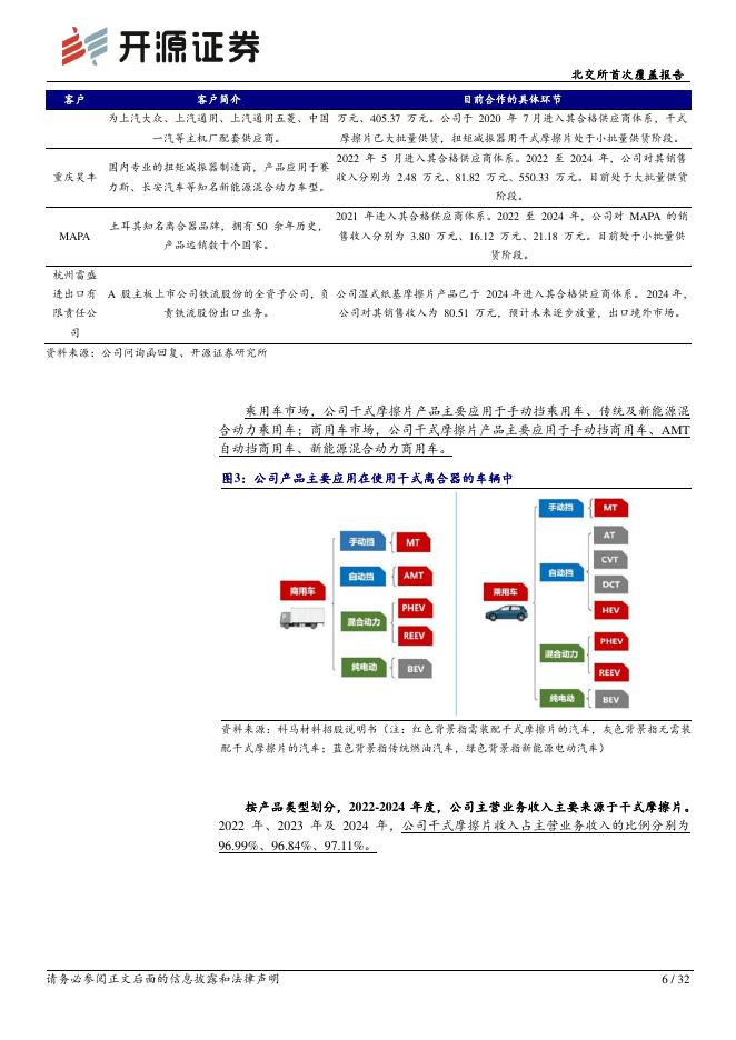 开源证券：科马材料（920086）-北交所首次覆盖报告：干式摩擦片国内市占率32%~37%打破垄断，湿式布局工程机械打开新空间_第6页