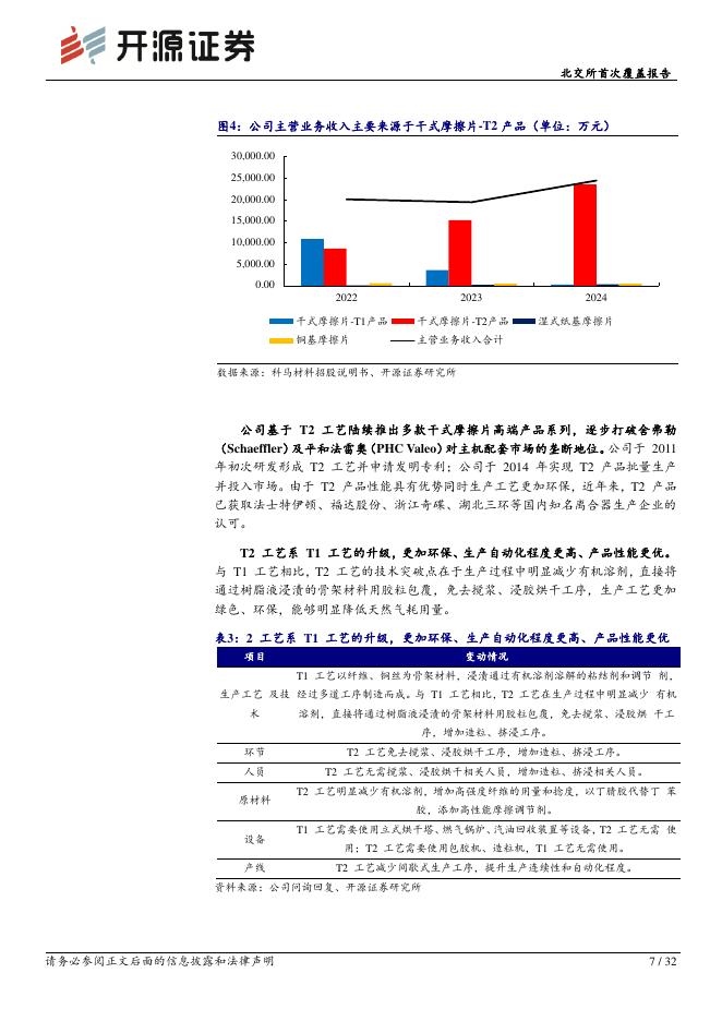 开源证券：科马材料（920086）-北交所首次覆盖报告：干式摩擦片国内市占率32%~37%打破垄断，湿式布局工程机械打开新空间_第7页