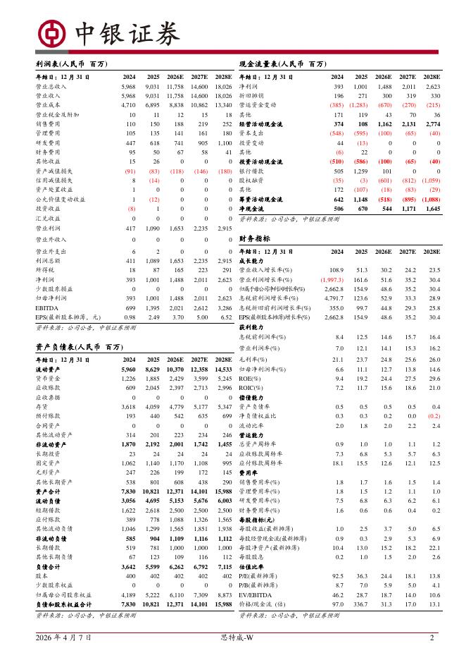 中银证券：思特威（688213）-业绩强劲增长，多领域技术突破巩固市场领先地位_第2页