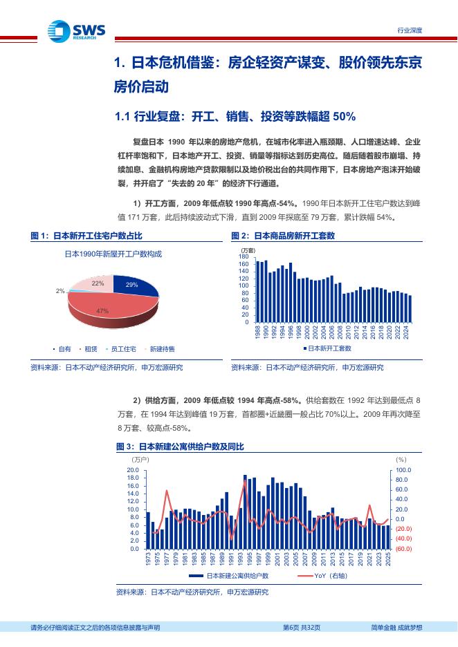 申万宏源证券：日美房地产止跌回稳路径复盘：核心城市引领止跌回稳，龙头房企先行弹性十足_第6页