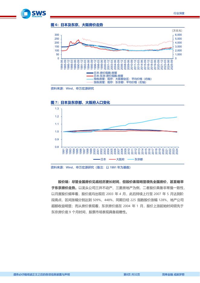 申万宏源证券：日美房地产止跌回稳路径复盘：核心城市引领止跌回稳，龙头房企先行弹性十足_第8页
