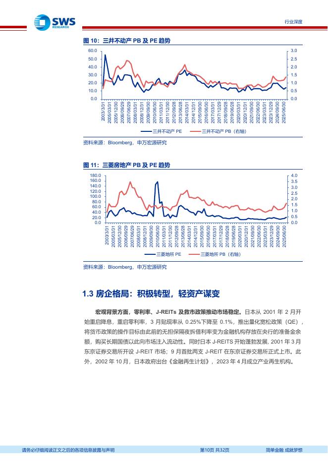 申万宏源证券：日美房地产止跌回稳路径复盘：核心城市引领止跌回稳，龙头房企先行弹性十足_第10页