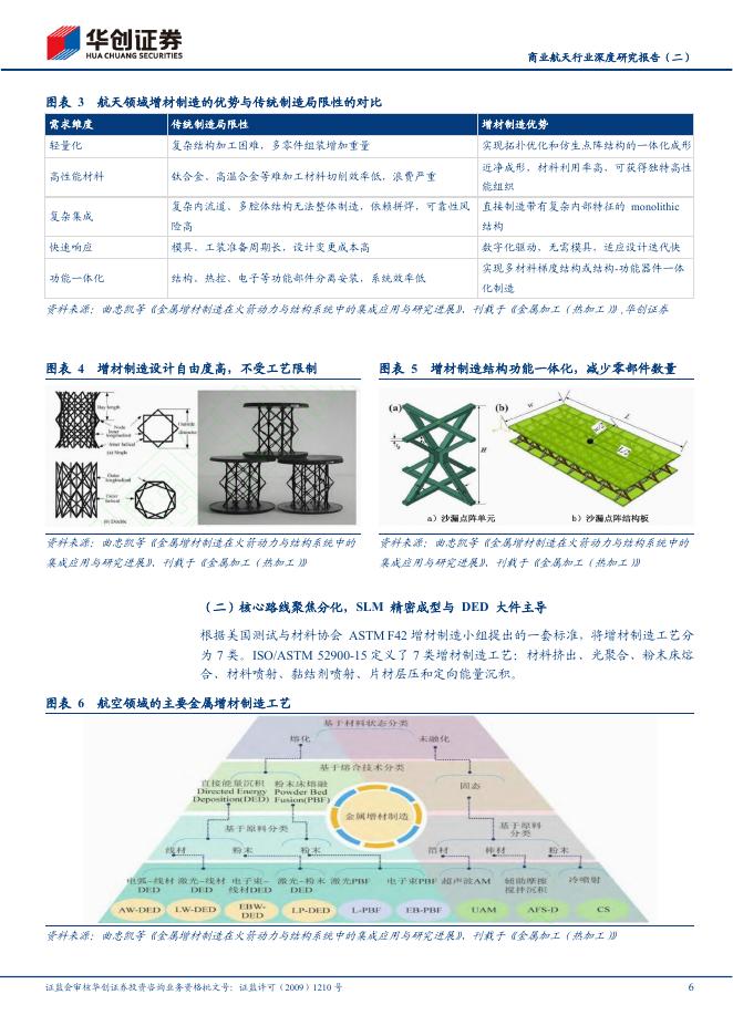 华创证券：商业航天行业深度研究报告（二）：增材重塑航天制造，3D打印赋能商业火箭降本放量_第6页