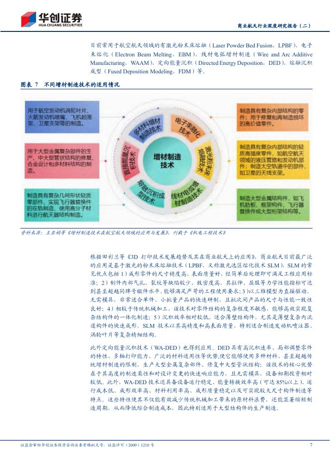 华创证券：商业航天行业深度研究报告（二）：增材重塑航天制造，3D打印赋能商业火箭降本放量_第7页