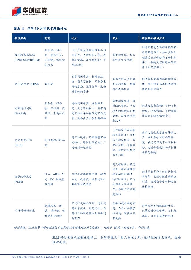 华创证券：商业航天行业深度研究报告（二）：增材重塑航天制造，3D打印赋能商业火箭降本放量_第8页