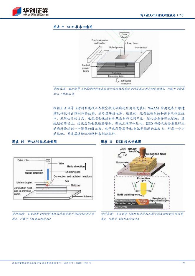 华创证券：商业航天行业深度研究报告（二）：增材重塑航天制造，3D打印赋能商业火箭降本放量_第9页