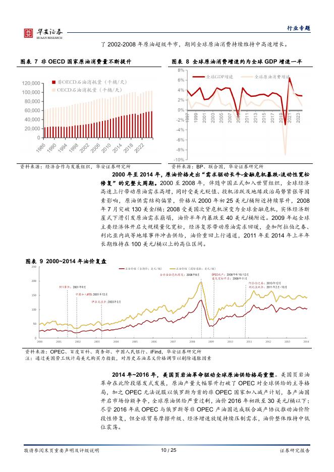 华安证券：石油石化行业专题：原油四轮周期复盘：地缘冲突下桶油成本中枢的三种情形预测_第10页