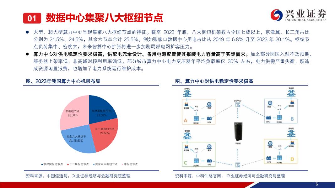 兴业证券：算电协同：算力时代的能源重构，新能源需求出现新增长极_第7页