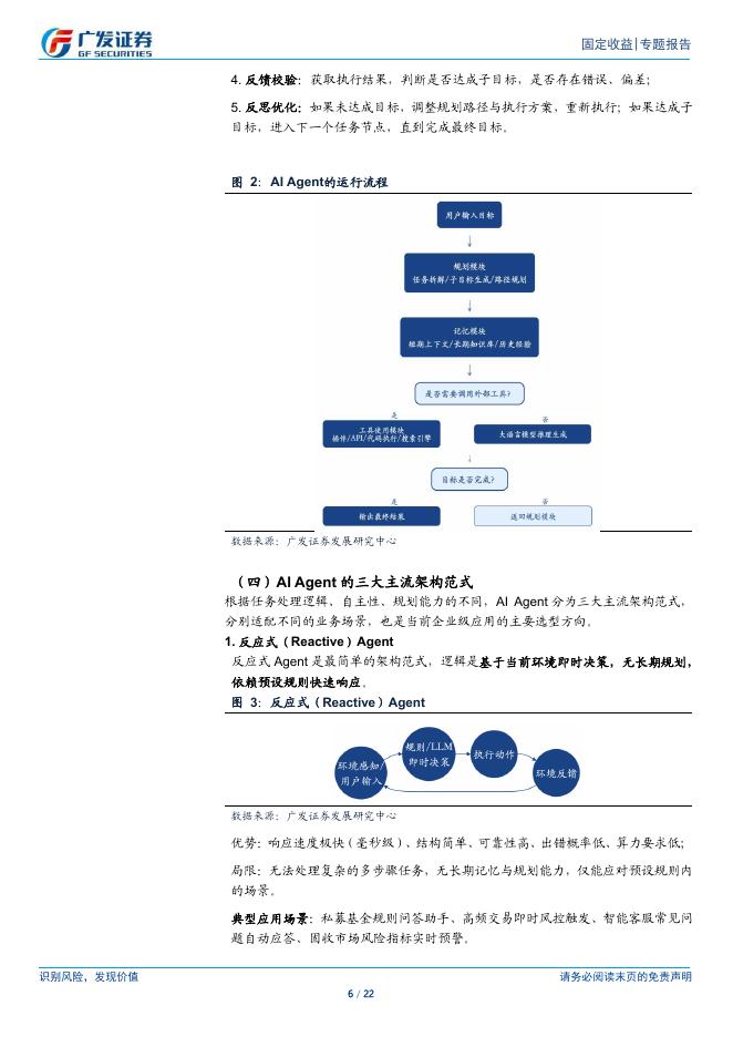 广发证券：未来已来系列之二：AI+固收实战：智能体的构建之道_第6页