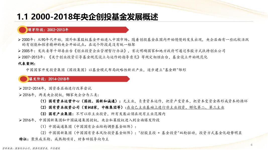 中信建投证券：央国企改革系列之五：央企创投基金运作与产融协同_第6页