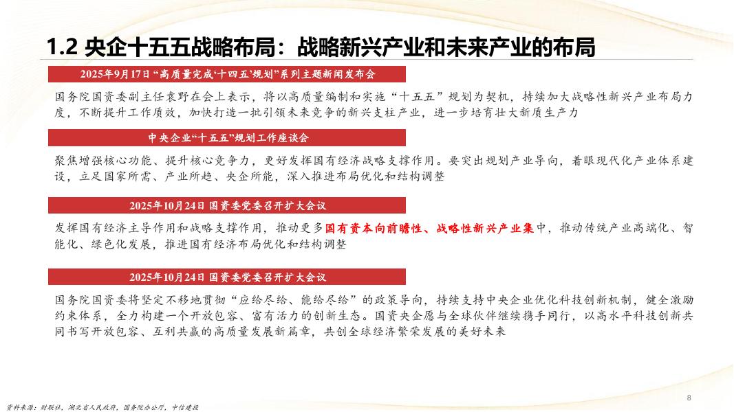 中信建投证券：央国企改革系列之五：央企创投基金运作与产融协同_第8页