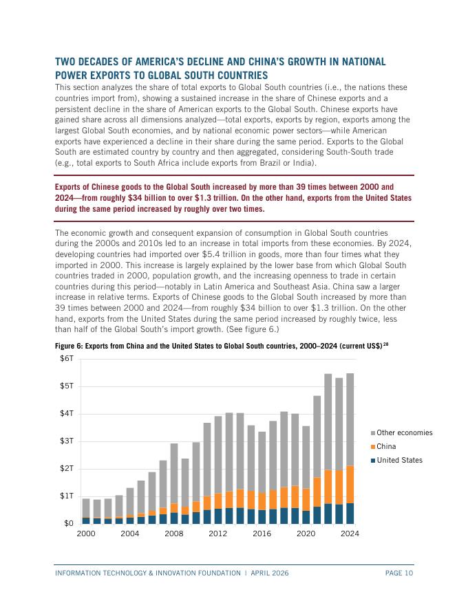 ITIF：2026年全球贸易战场：美国与中国的全球南方竞争报告（英文版）_第10页