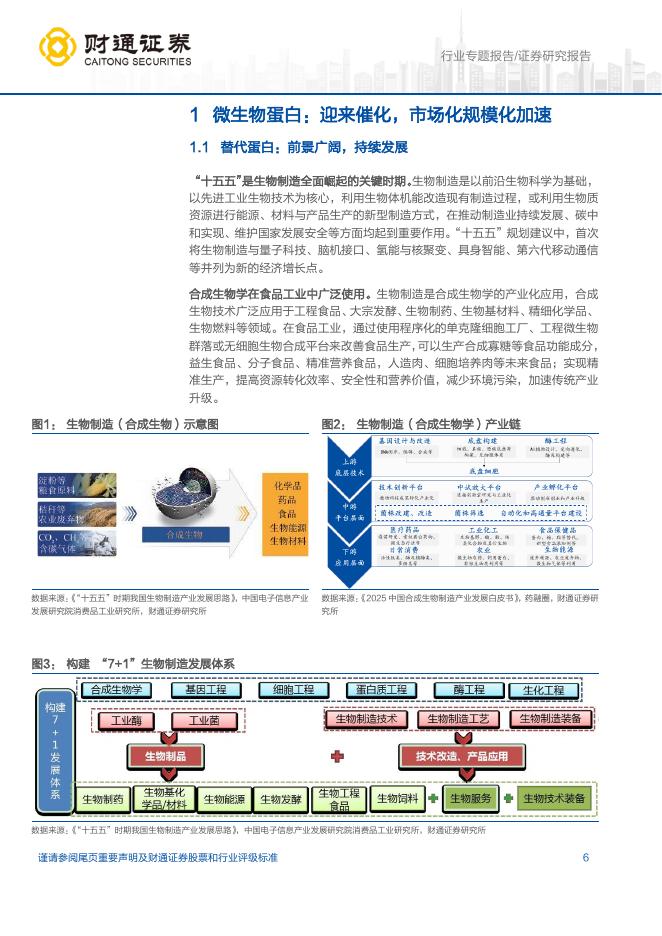 财通证券：农林牧渔行业微生物蛋白专题报告（一）大食物观引领，微生物蛋白产业化加速_第6页