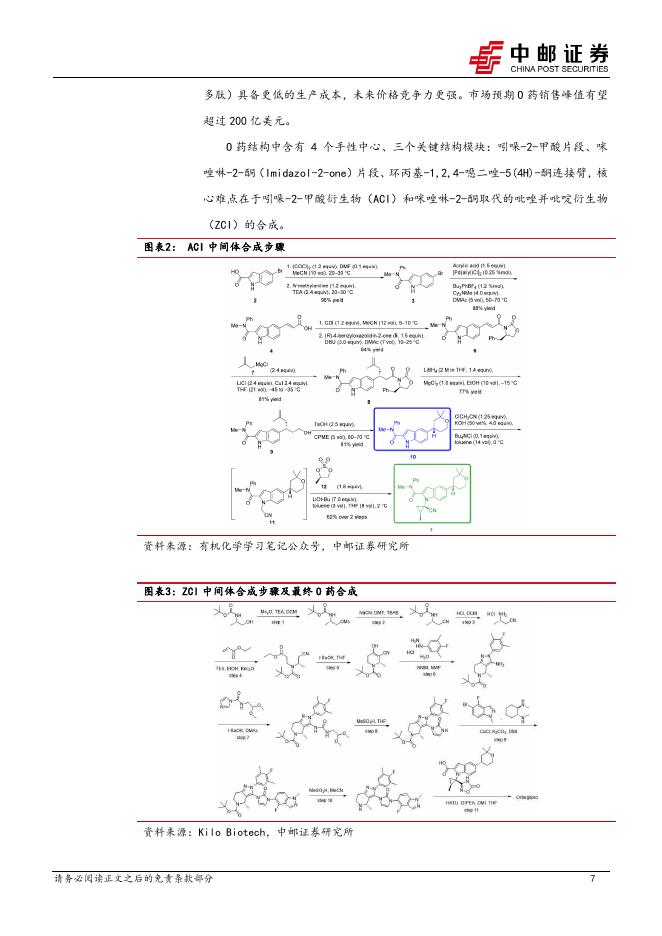 中邮证券：医药生物行业周报：Orforglipron获FDA批准上市，关注相关CDMO投资机会_第7页