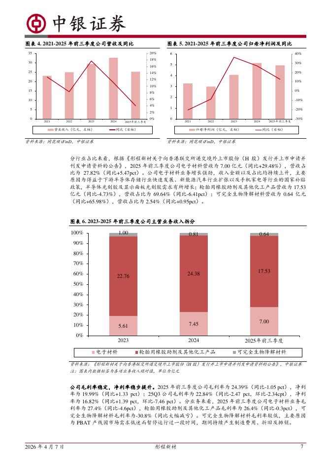 中银证券：彤程新材（603650）-国内半导体光刻胶龙头，打造电子化学品平台型企业_第7页
