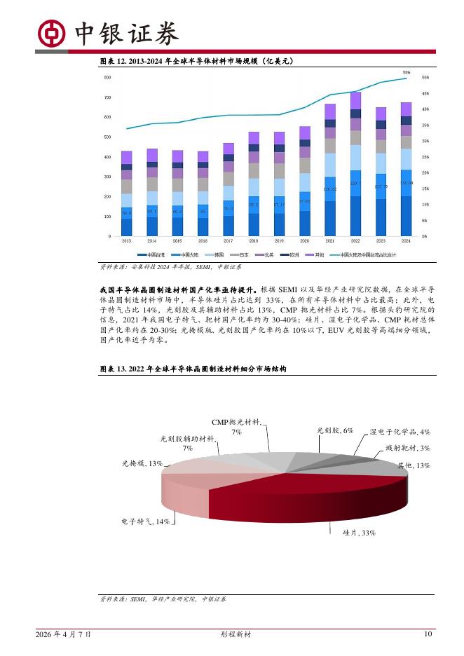 中银证券：彤程新材（603650）-国内半导体光刻胶龙头，打造电子化学品平台型企业_第10页