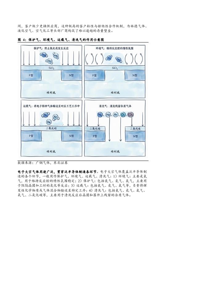 2026年电子气体行业壁垒市场需求全球竞争格局及国产替代趋势分析报告_第6页