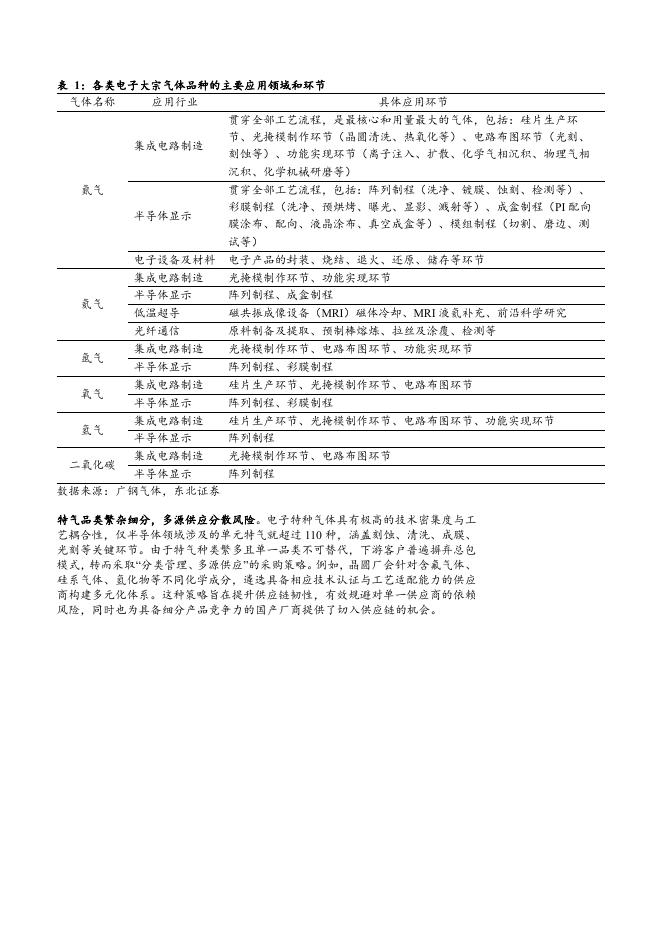 2026年电子气体行业壁垒市场需求全球竞争格局及国产替代趋势分析报告_第7页