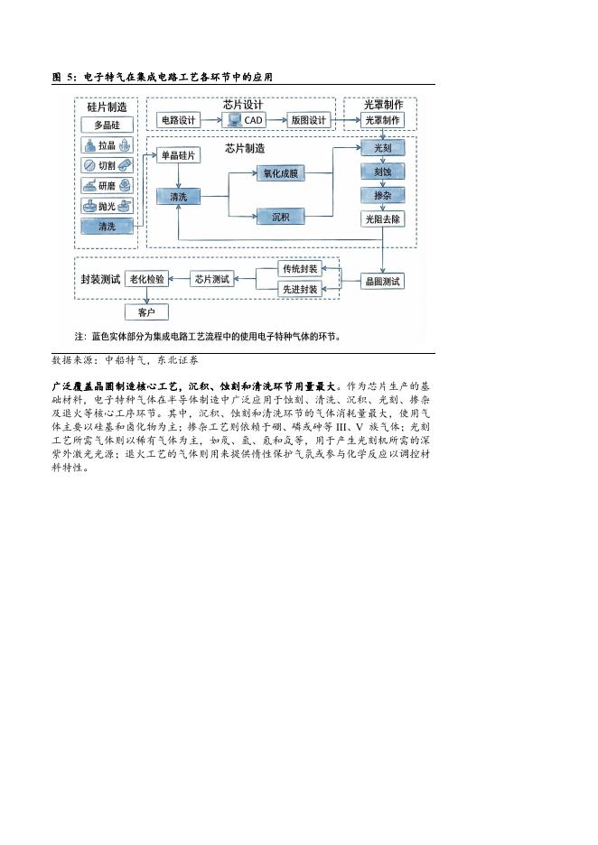 2026年电子气体行业壁垒市场需求全球竞争格局及国产替代趋势分析报告_第8页
