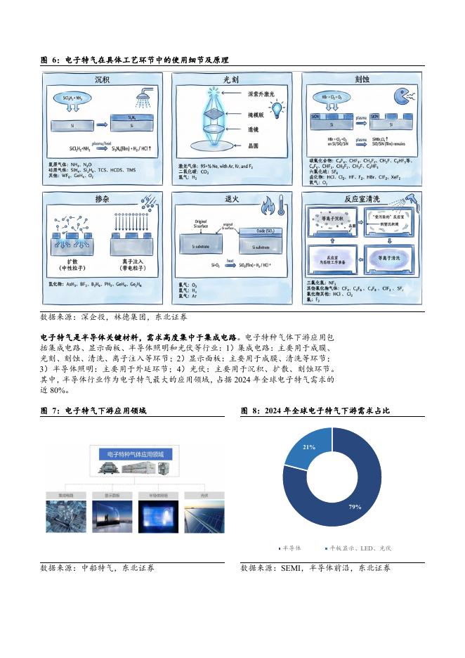2026年电子气体行业壁垒市场需求全球竞争格局及国产替代趋势分析报告_第9页