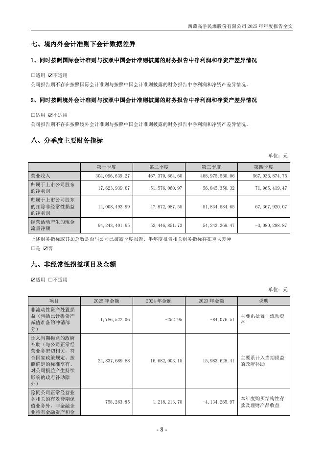002827-高争民爆：2025年年度报告_第8页