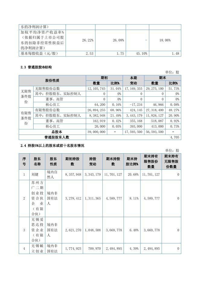 920106-林泰新材：2025年年度报告摘要_第6页