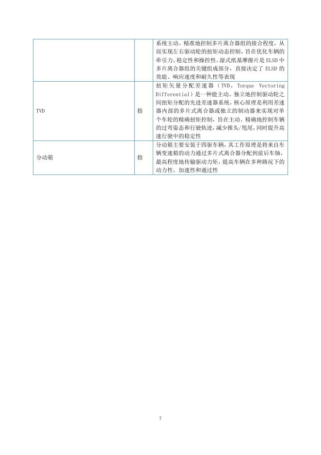 920106-林泰新材：2025年年度报告_第7页