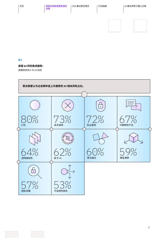 IBM：2026年携手AI加速前行治理到位提速有道研究报告_第9页