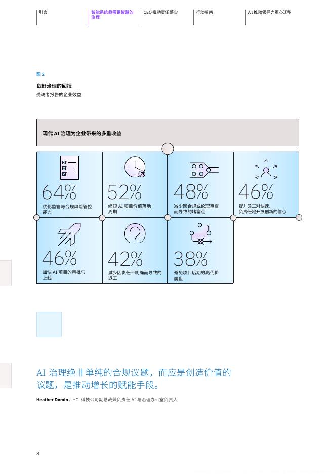 IBM：2026年携手AI加速前行治理到位提速有道研究报告_第10页